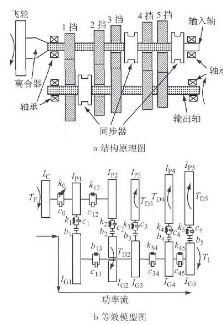 Research on the knock model of automobile transmission gears based on