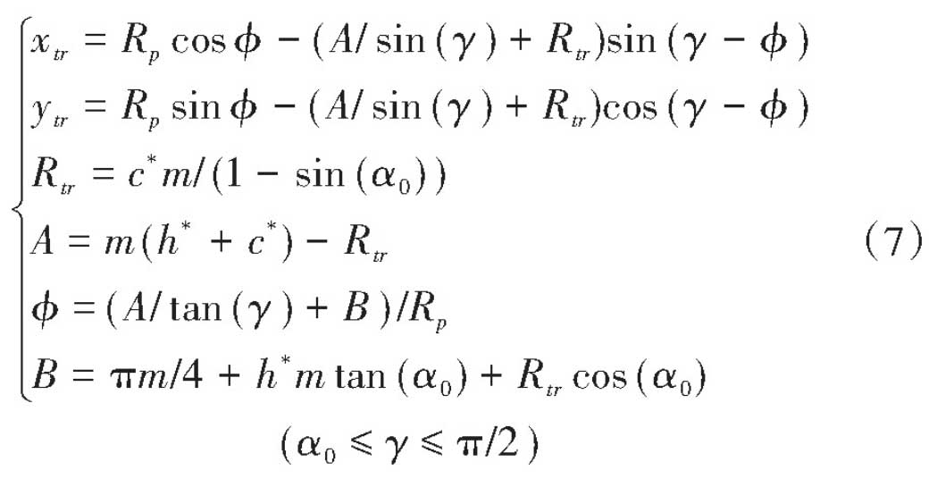 Timevarying meshing stiffness calculation of spur gear potential