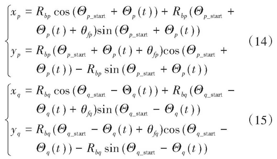 Timevarying meshing stiffness calculation of spur gear potential