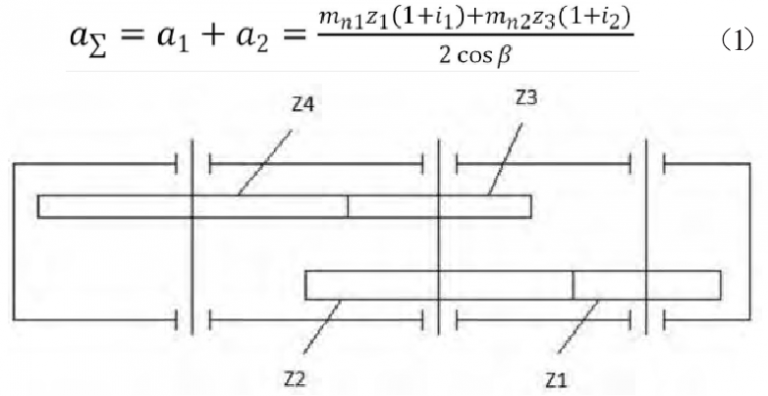 Mathematical model of minimum center distance of two stage spur gear ...