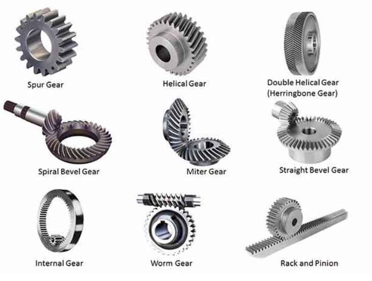 Straight bevel Gears vs. Hypoid Gears: Choosing the Right Gear Type ...