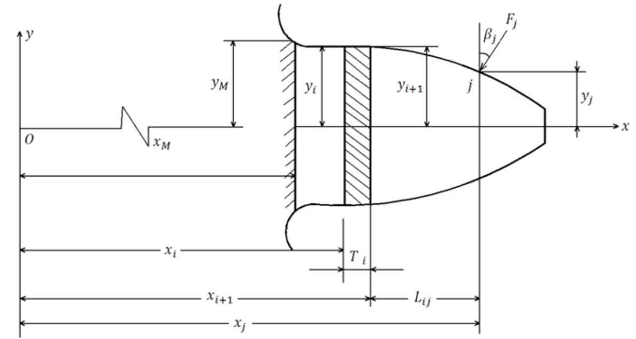 Gear Teeth Calculation Chart