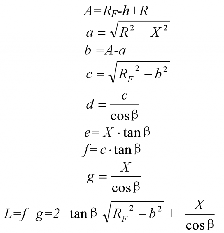 Calculation of working length of gear hobbing hob ZHY Gear