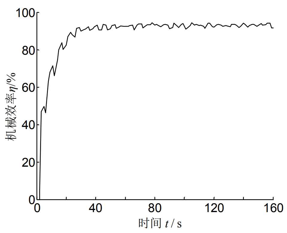measurement-of-main-performance-parameters-of-spiral-bevel-gear-zhy-gear