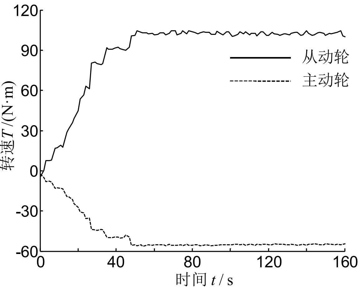 measurement-of-loading-condition-of-spiral-bevel-gear-zhy-gear