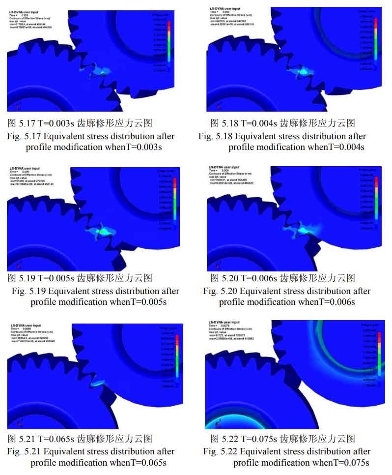 Contact stress of helical gears with different modification methods – ZHY Gear Contact stress of helical gears with different modification methods – ZHY Gear