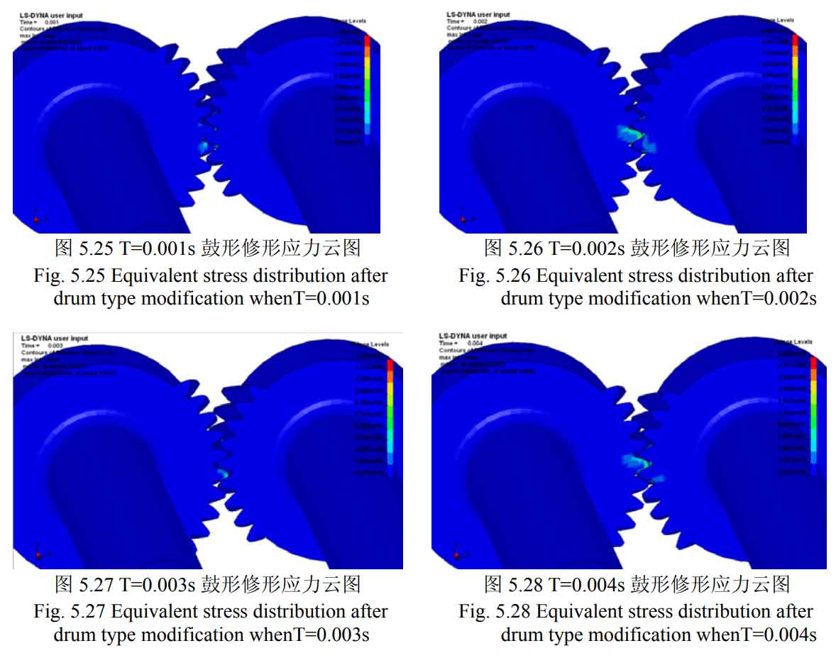 Contact stress of helical gears with different modification methods – ZHY Gear Contact stress of helical gears with different modification methods – ZHY Gear