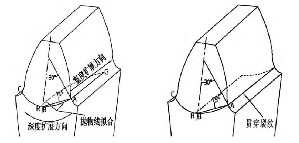 Modeling of Cracking Fault Helical Gears – ZHY Gear