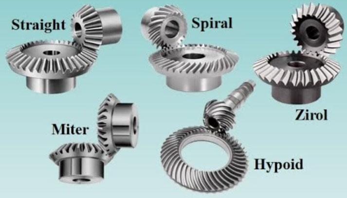 What Are the Different Types of Gears