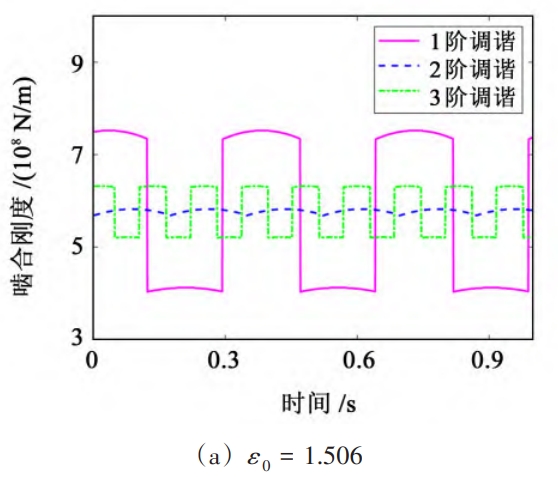 Misalignment Phase Research on the method of vibration reduction by gear misalignment ...