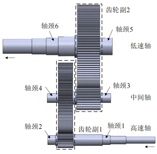 Two Step Gear Finite element analysis of contact in secondary gear transmission ...