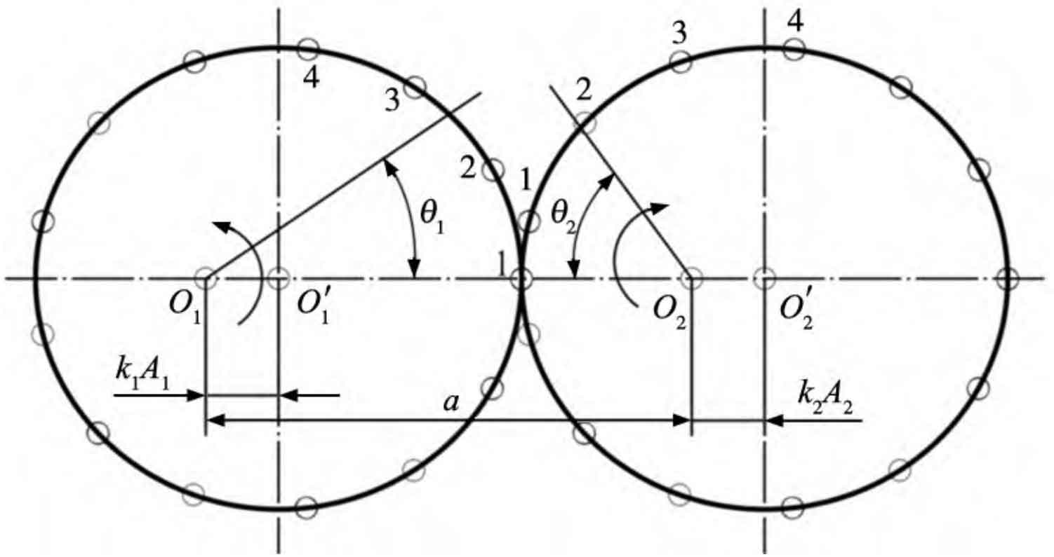 The modeling process of high-order non circular helical gears