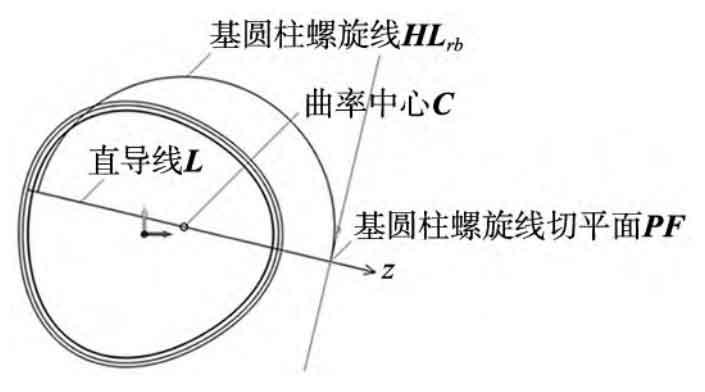 The modeling process of high-order non circular helical gears