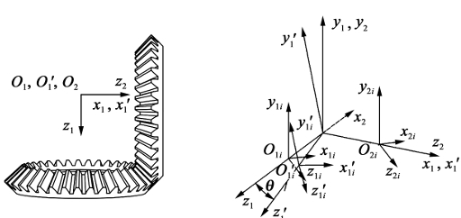 Calculation of meshing stiffness of straight bevel gear – ZHY Gear