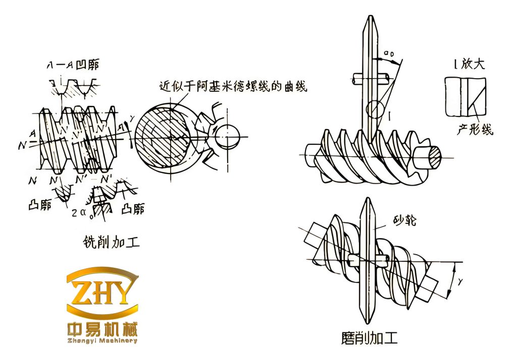 Worm gear illustration